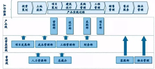 崗位說(shuō)明書撰寫指南 投資物業(yè)管理崗位職責(zé)及模板表格
