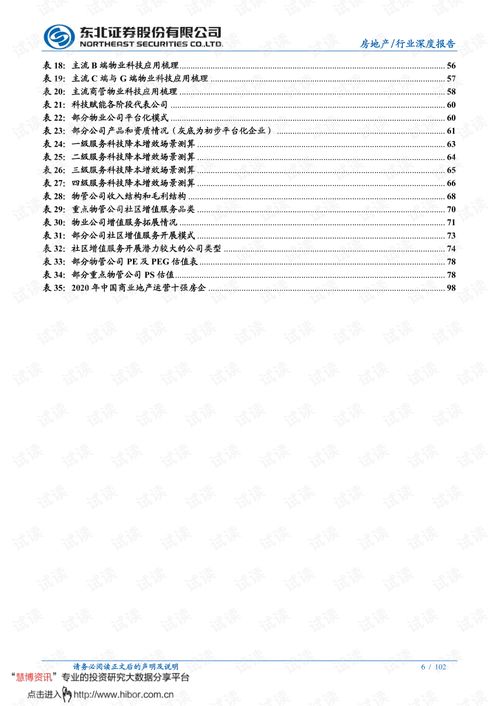 分化整合大幕已啟，長(zhǎng)坡厚雪仍可樂觀——物業(yè)管理行業(yè)中期投資策略解析