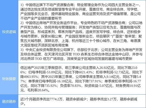 信達(dá)地產(chǎn)漲停背后的邏輯 物業(yè)管理成投資新寵，京津冀房地產(chǎn)概念股再受關(guān)注