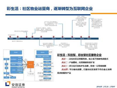 圖解新三板物業公司Pre-IPO投資邏輯 掘金物業服務賽道
