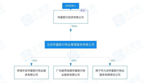 碧桂園服務斥資35億元收購仲量聯行中國區物管業務，戰略布局再升級