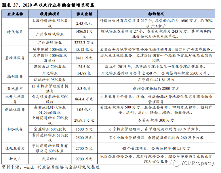 2021年房地產投資策略:需求持續,靜待開發利潤率改善;空間廣闊,關注后服務市場龍頭