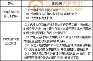 企業稅務登記代理與商標代理應注意的關鍵問題