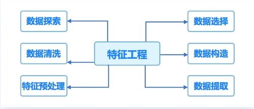 人工智能應(yīng)用軟件開發(fā) 項目開發(fā)規(guī)劃與準(zhǔn)備
