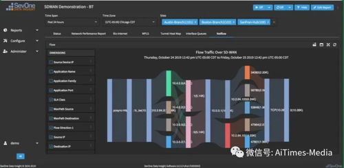 千兆網(wǎng)絡智能衛(wèi)士 人工智能驅(qū)動的下一代網(wǎng)絡監(jiān)控軟件開發(fā)與應用