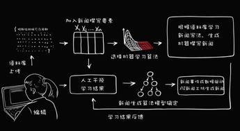 editorAI 以智能技術賦能新聞采編，驅(qū)動內(nèi)容創(chuàng)作新變革