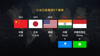 萌妹子全球發(fā)力 五代小冰晉升微軟AI三大產(chǎn)品線，開(kāi)啟人工智能應(yīng)用軟件開(kāi)發(fā)新紀(jì)元