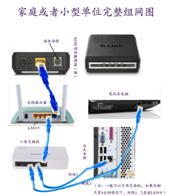 一條網(wǎng)線實(shí)現(xiàn)多臺(tái)電腦撥號(hào)上網(wǎng)的完整指南